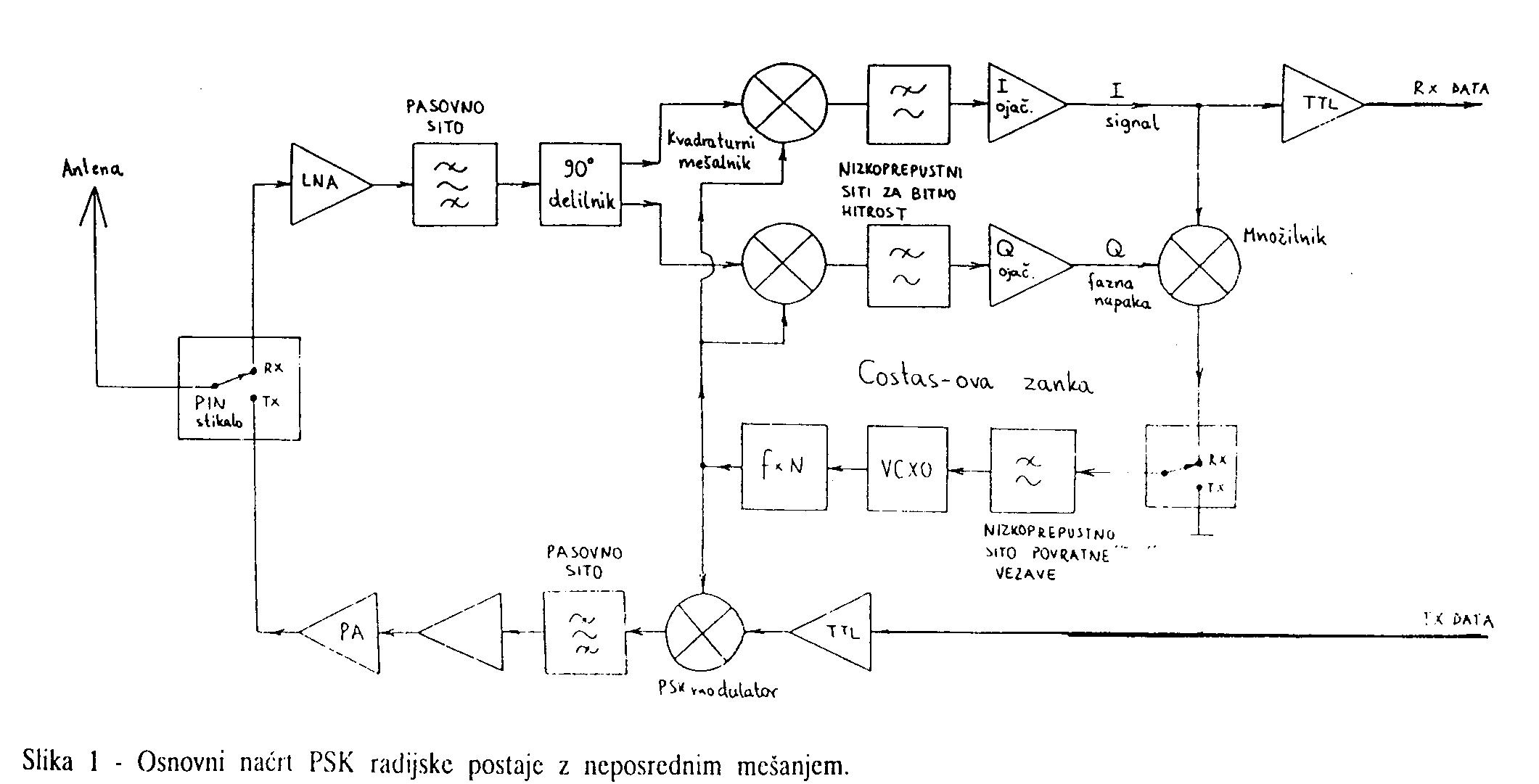 Schema segnale radio